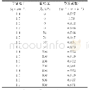 《表2 导热系数实测结果：基于计盒维数的黏土导热系数分形研究》