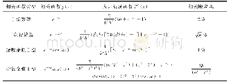 《表1 常用相关函数类型与方差折减函数及其相关距离关系对应表》