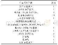 《表1 湖北省分蓄洪区累计运用情况统计表》