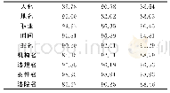 《表2 CRF实体抽取成功率一览表》