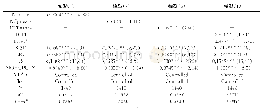 表4 回归结果分析表：混合所有制、股权结构与管理效率——基于国有上市企业的实证分析