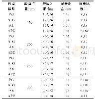 《表1 不同故障类型的故障测距结果》