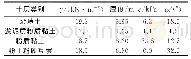 表2 土层基本物理参数指标