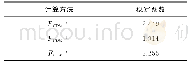 表3 CDM法计算的稳定系数