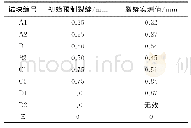 表2 初始预制裂缝宽度及其实测值