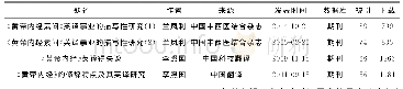 表2 2000-2019年知网《黄帝内经》英译研究高被引文献
