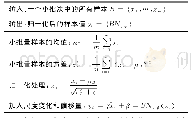 《表1 批量归一化算法：基于改进的AlexNet的乳腺肿瘤智能诊断方法》