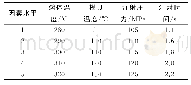 《表1 正交试验因子及水平》