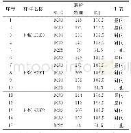 表2 主桁螺栓信息参数表