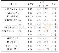 《表1 基本变量统计参数：超低温下轴拉钢混构件裂缝控制可靠度分析》