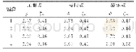 《表5 试件的能量耗散系数及等效粘滞阻尼系数》