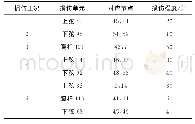 《表1 单元损伤工况Tab.1 Element damage case》