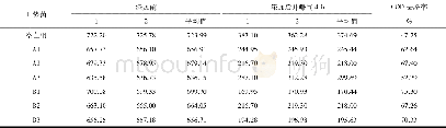 《表2 COD检测结果/ (mg·L-1) Tab.2 Detection results of COD value/ (mg·L-1)》
