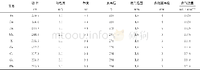 《表1 火焰原子吸收分光光度计工作条件Tab.1 Working conditions of flame atomic absorption spectrophotometer》