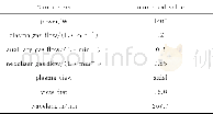 表1 ICP光谱仪工作参数Tab.1 The operating parameters of ICP spectrometer