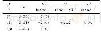 《表4 沙蒿吸附剂对苯酚的吸附热力学相关参数Tab.4 Thermodynamic parameters for the adsorption of phenol by Artemisia deser