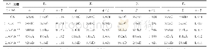 《表1 Zn2+对果蝇生育力和性别比的影响Tab.1 Effect of Zn2+on reproductive capacity and sex ratio of Drosophila melano