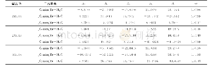 《表2[Cnmim]Br (n=4, 6, 8) +H2O二元体系的可调参数Aj》