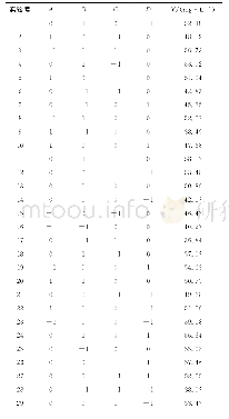 《表2 Box-Behnken设计实验结果》