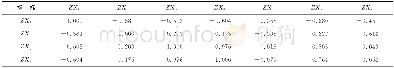 表5 接收站附近水域水质环境指标的相关系数矩阵Table 5 The correlation coefficient matrix of water quality and environmental index evaluation da