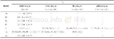 表7 表层沉积物中重金属的潜在生态危害系数 (ERi) Table 7 of heavy metals in the surface sediments