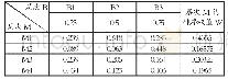 《表3 四种养老模式的综合排序》