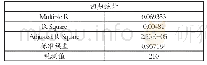 《表2 市盈率指标回归分析结果》