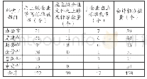 《表1.J企业综合管理体系标准文件统计》