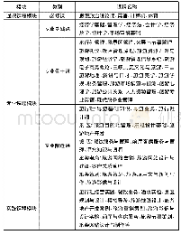 《表3 课程设置结构与内容》