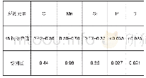 《表1 调整螺杆的化学成分(质量分数%)》