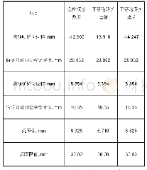 表1 3种荷载工况下108#桥墩墩顶位移及沉降值对比