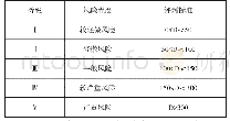 表2 风险等级评判表：浅谈预制混凝土构件生产制造企业安全管控要点