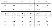 表3 高性能混凝土收缩率试验结果（×10-6)