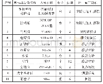 《表1：膜袋充砂结合钢板桩施工技术在北海市合浦县总江水闸除险加固工程的应用》