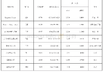 《表1 部分连续刚构桥跨中下挠及开裂情况》