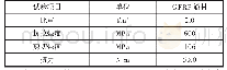 《表1 GFRP筋力学性能试验统计表》