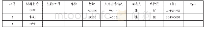 《表1：浅谈公路工程施工现场设备材料计划管理与成本控制》