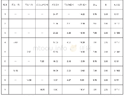 表4 再生混凝土材料用量表（kg)