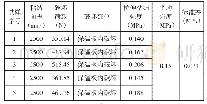 表5 方案2(70mm×70mm×50mm，机械搅拌，覆盖7天）拉伸粘结强度试验结果