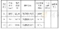 《表1 4：影响保温板胶粘剂拉伸粘结强度的试验因素》