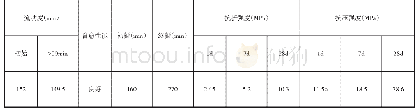 《表2 自流平干粉砂浆最佳配方的基本性能》