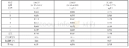 《表4 优化后实验方法测定标准样品的结果》