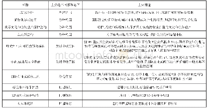 表1 相关环保法律法规汇总