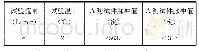 表2 A、B型号变速箱过滤器额定流量下脉冲汇总表