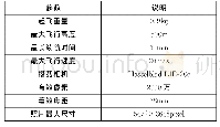 《表1 御Mavica2专业版无人机技术参数简介》