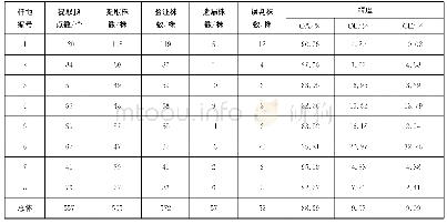 《表4 邻域分析法提取样地株数精度分析》