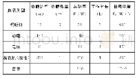 表1 居民用电情况：独立户用光伏发电系统的设计与研究