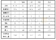 表1 陕西省乡村学前教育班数（单位：个）