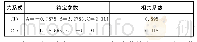 《表1 P-Δ关系式拟合结果》