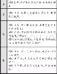 《表1 概念认知水平等级划分表》